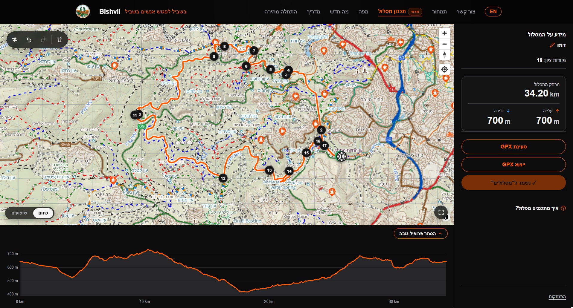 The Bishvil Route Planner with a planned route, distance and elevation summary, and elevation profile